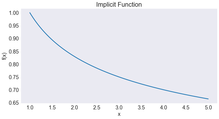 ../../_images/08 Compute function inverse via collocation_12_0.png